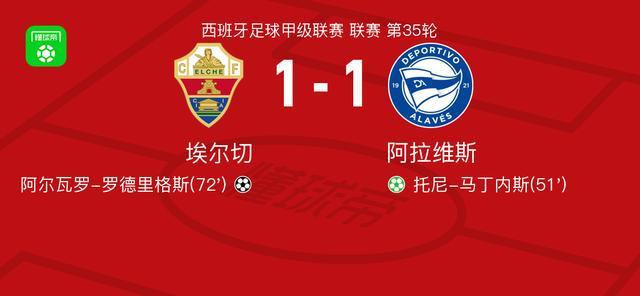 KAIYUN-埃尔切1-1阿拉维斯，托尼-马丁内斯首开记录，阿尔瓦罗-罗德里格斯救主
